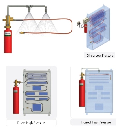 Indirect Fires Sense System